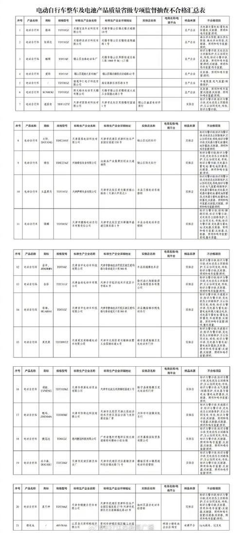 山东烟台市市场监管局2021年电气相关产品质量市级监督抽查结果公示(质检生产电器有限公司配电箱操作) 汽修知识