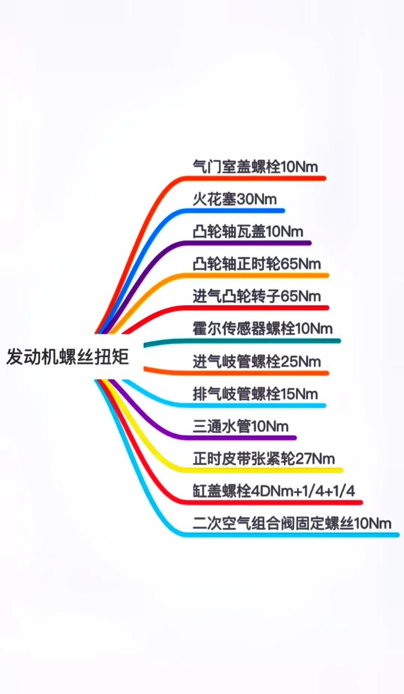 奥迪#(奥迪螺栓固定螺丝解决方案) 汽修知识