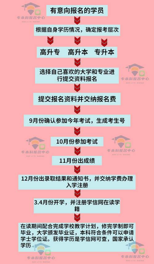 2024怎么能快速拿到大专文凭 学类资讯