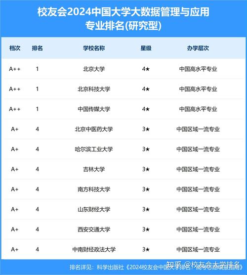 2024年大数据技术与应用专业学什么 学类资讯