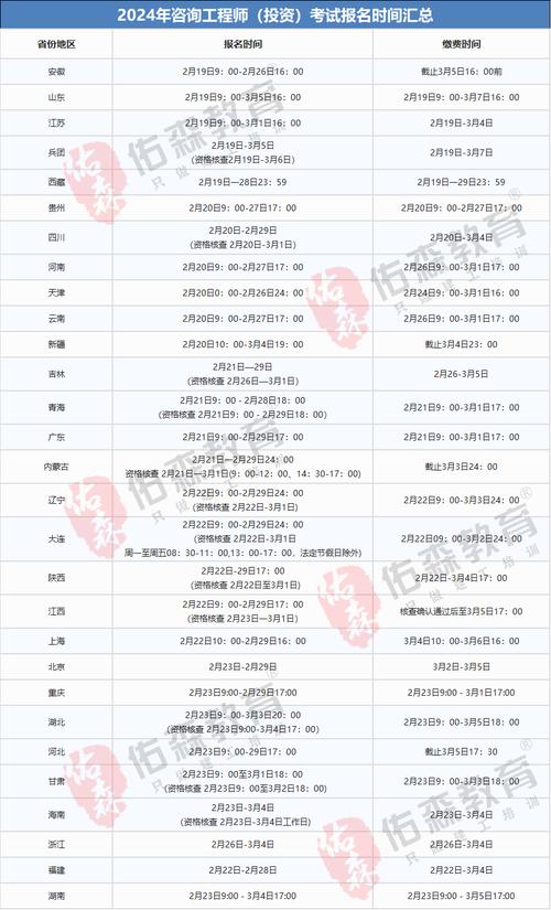 西藏2024成人学历报名时间和考试时间在几月 学类资讯