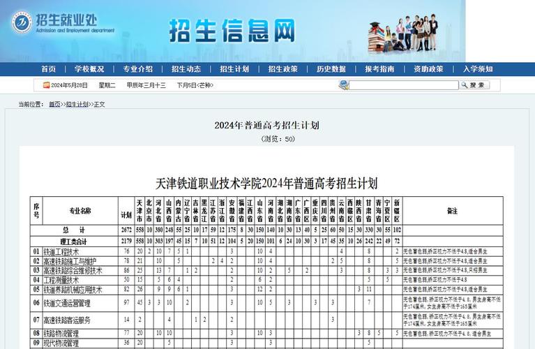 2024年天津职业技术学院可以专升本吗 学类资讯