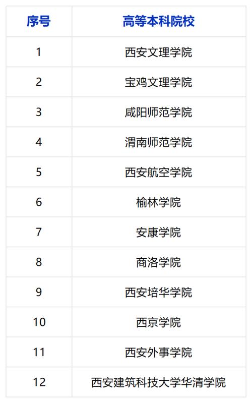 2024年陕西学前师范学院是几本 学类资讯