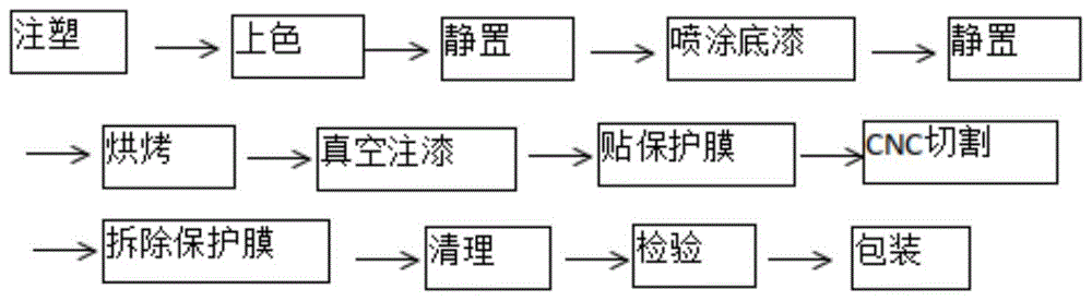 分享-汽车内饰零件表面油漆工艺分析及质量控制(油漆零件表面内饰工艺) 汽修知识