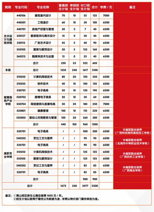 2024年广西经贸职业技术学院是公办还是民办 学类资讯