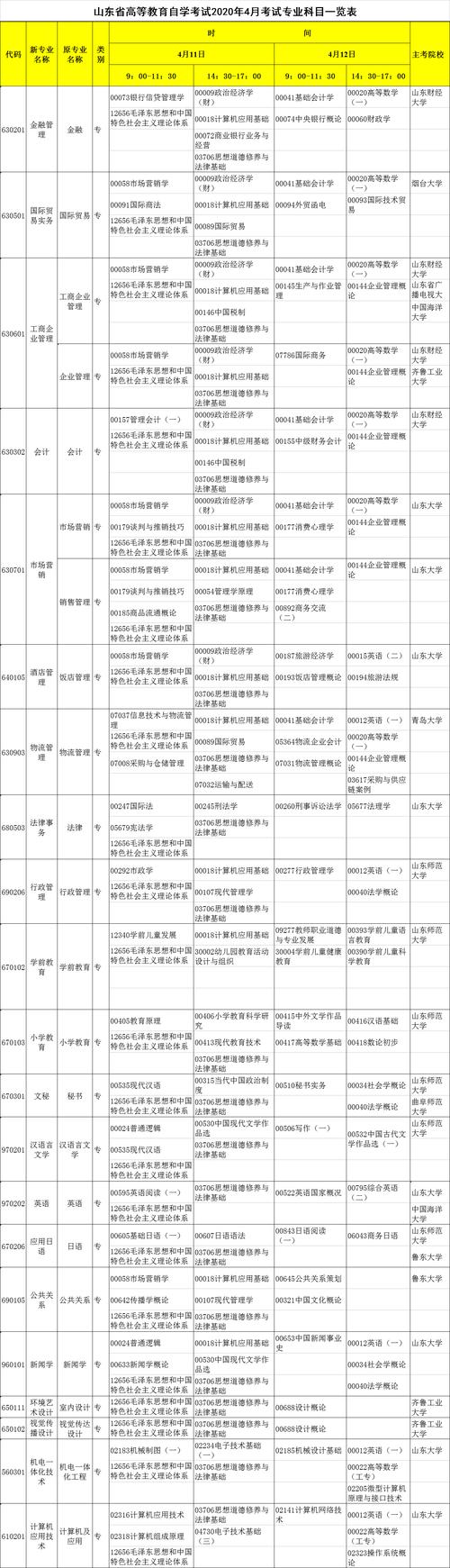 大专自考专业目录一览 学类资讯