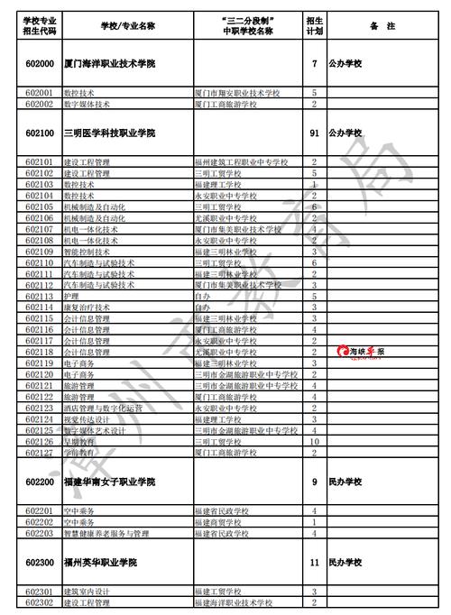 2024年福州有哪些好的五年专学校 学类资讯