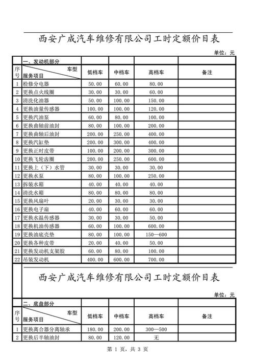 工时费(修车工时费客户该怎么报价) 汽修知识