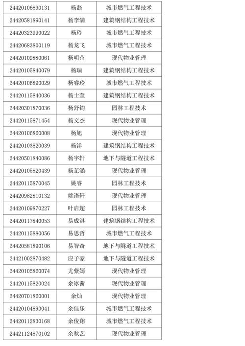 2024年湖北城市建设职业技术学院专业代码 学类资讯