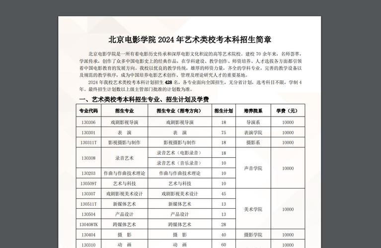 2024年北京影视学院是高中还是大学 学类资讯