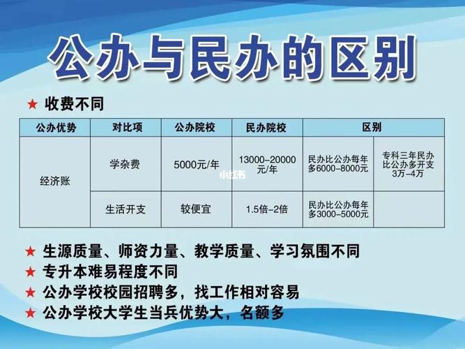 2024年民办学校和公办学校有什么区别 学类资讯