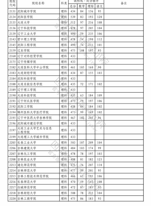 本科二批是指的二本吗 学类资讯