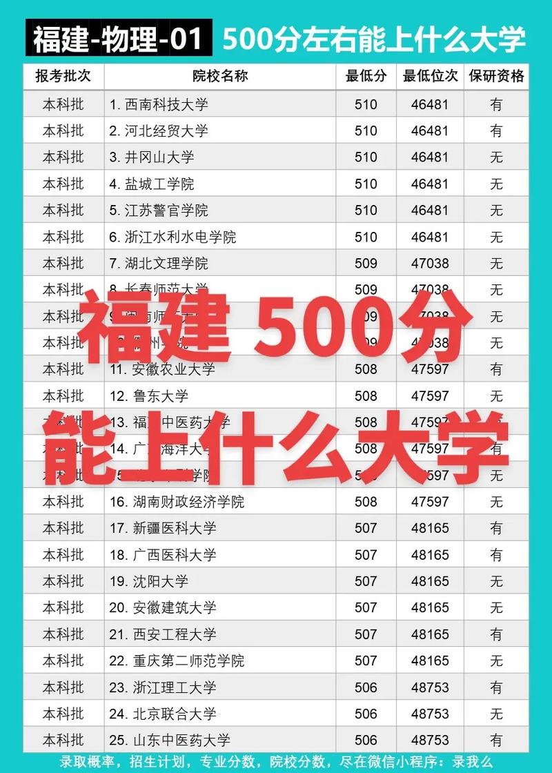 2023高考500分左右能上什么大学 学类资讯