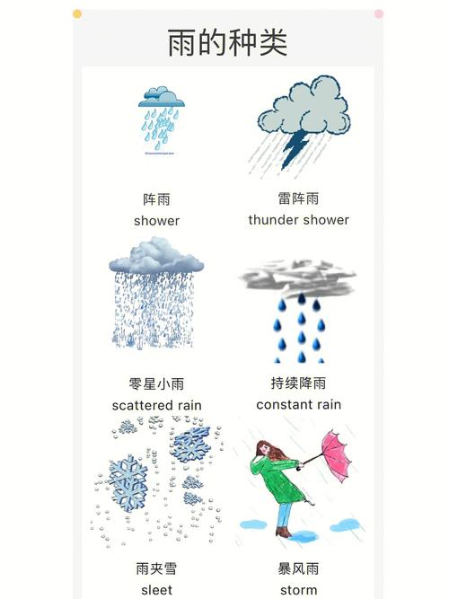 “下雨天”只会说“a rainy day”？未免也太单调了(会说也太下雨天未免天气) 汽修知识