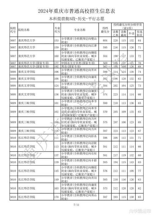 投档分数线是录取最低分数线吗 学类资讯