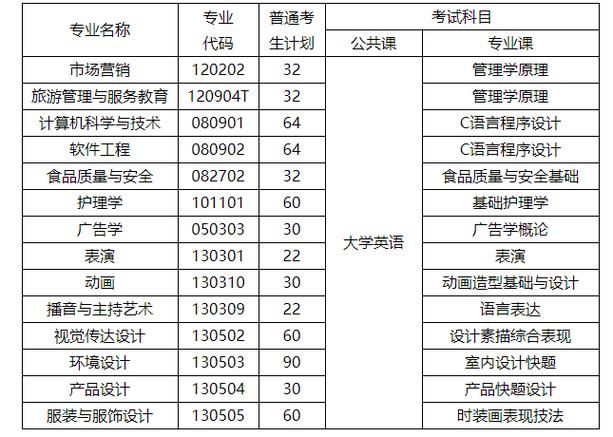 2024年武汉设计工程学院是几本 学类资讯