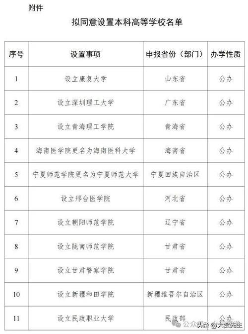 陇南师专升本是哪个本科 学类资讯