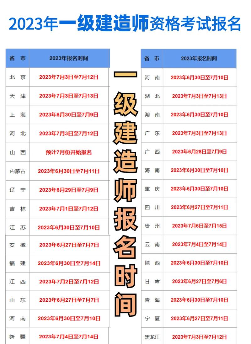 一级建造师2023年报名时间 学类资讯