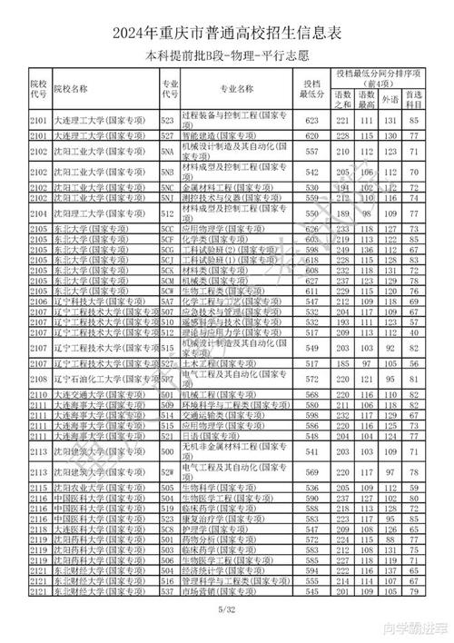 投档分是录取最低分吗 学类资讯