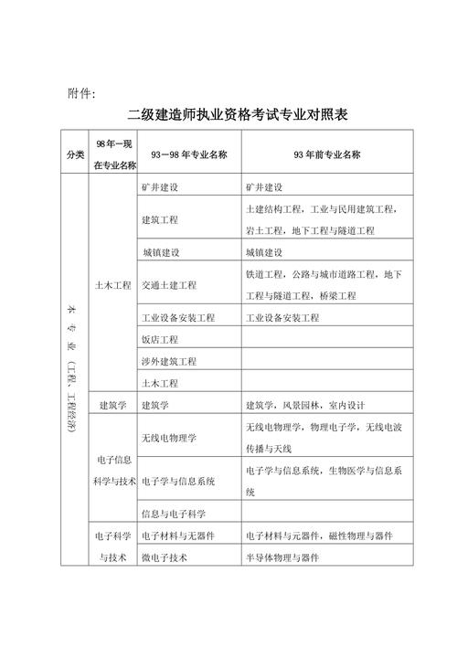 广西考二建需要什么学历和专业 学类资讯