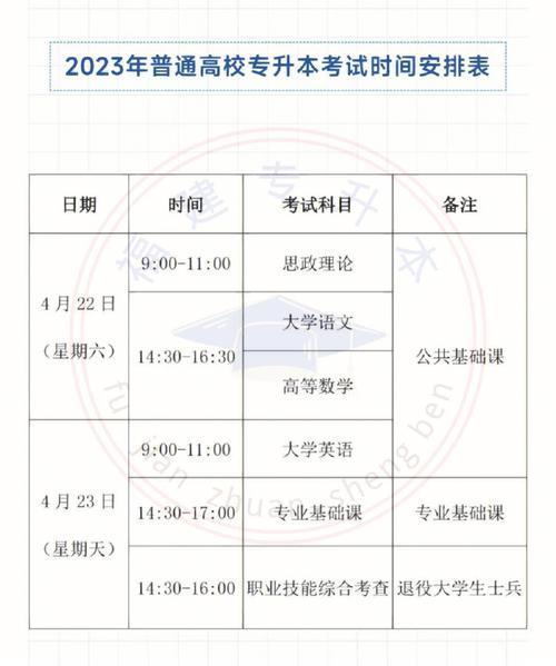 陕西专升本报名时间2023 学类资讯