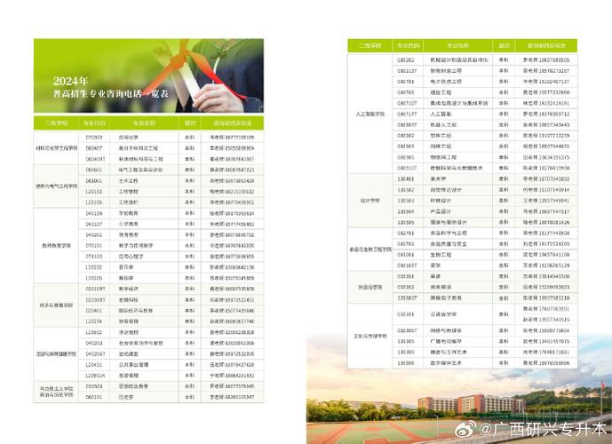 2024年贺州学院是一本还是二本 学类资讯