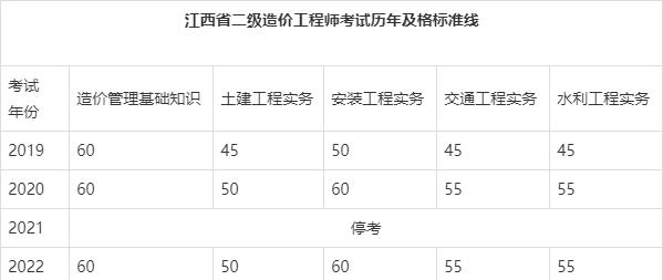 二建与二级造价哪个含金量高 学类资讯