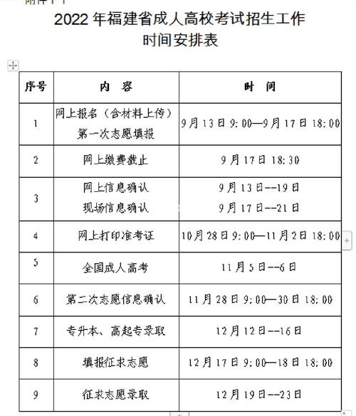 各省份成人高考报考时间一致吗？ 学类资讯