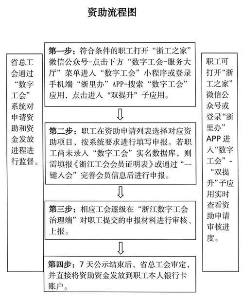 学历提升补贴哪里申请去回答？ 学类资讯