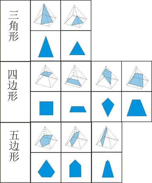 三角锥和四面体的区别 学类资讯