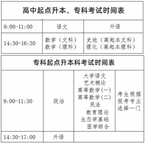 海南成人高考录取后最短要学几年？ 学类资讯