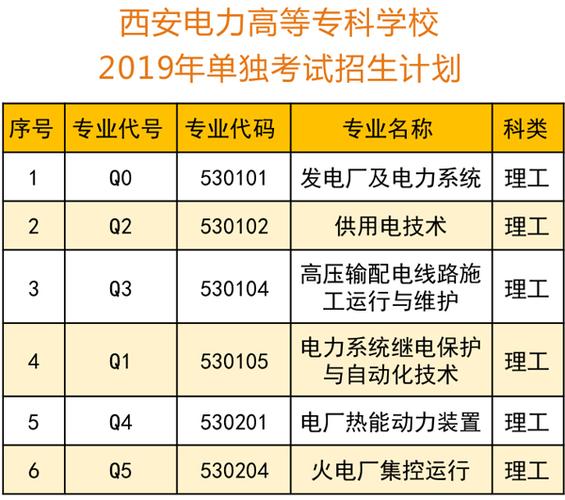 开设发电厂及电力系统专业大学有哪些 学类资讯