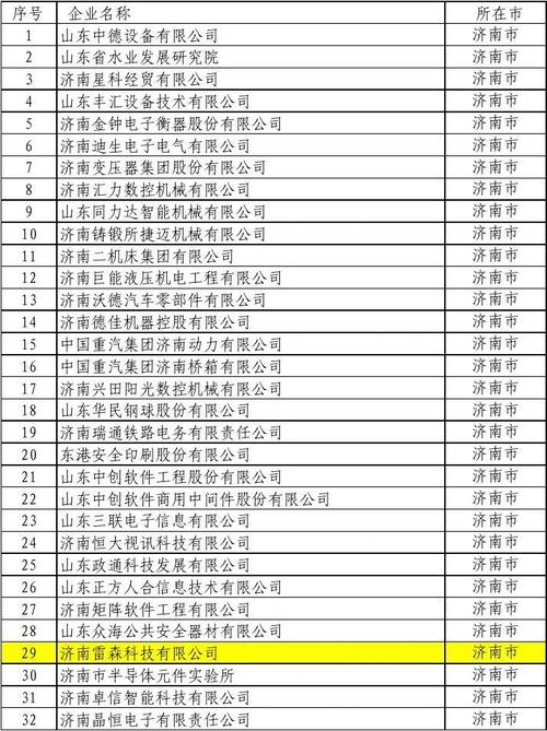 山东省高端装备制造业领军（培育）企业名单公示(股份有限公司有限公司智能装备设备) 汽修知识