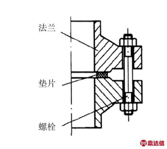 法兰泄漏原因及处理方法(泄漏垫片密封法兰介质) 汽修知识