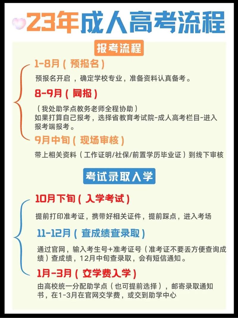 唐山市成人高考报名的条件有哪些？ 学类资讯