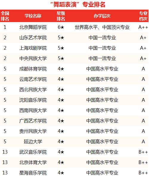开设表演艺术专业大学有哪些 学类资讯