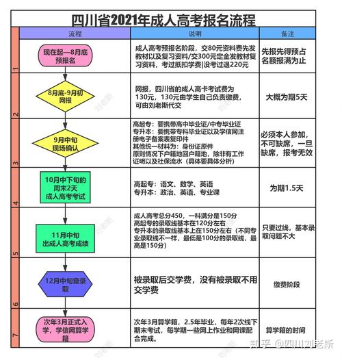 遂宁成都提升学历在哪儿报名？ 学类资讯