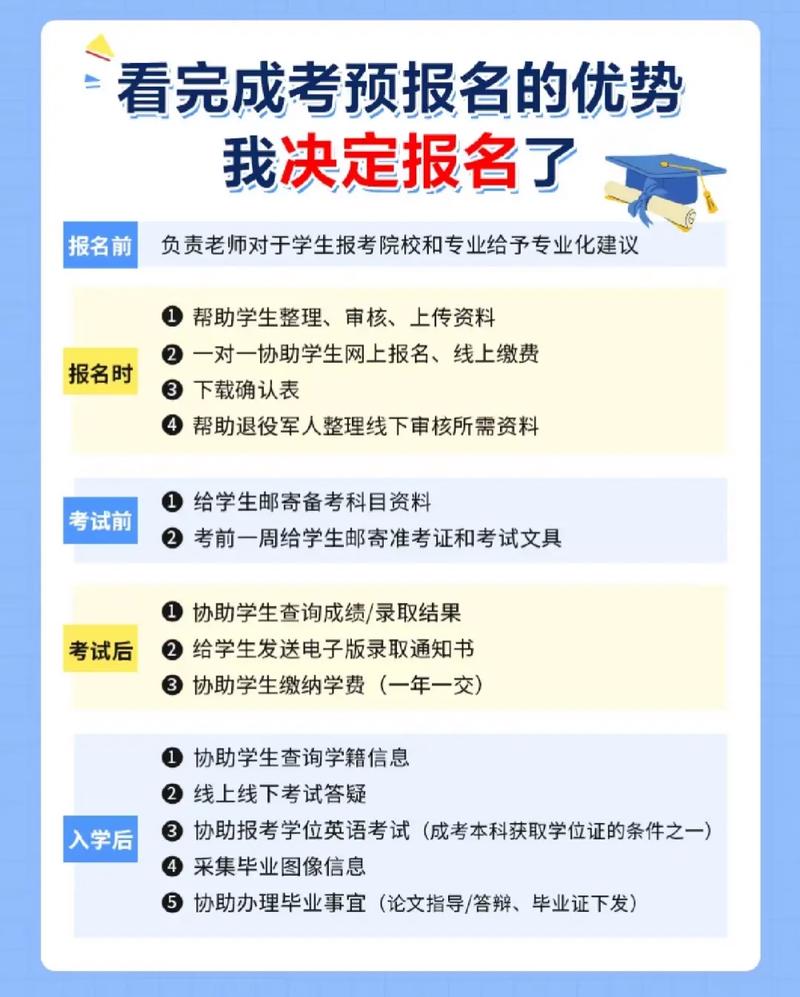 成人高考预报名是什么 学类资讯