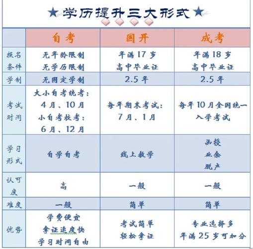 本科生学历提升有几种方式？ 学类资讯