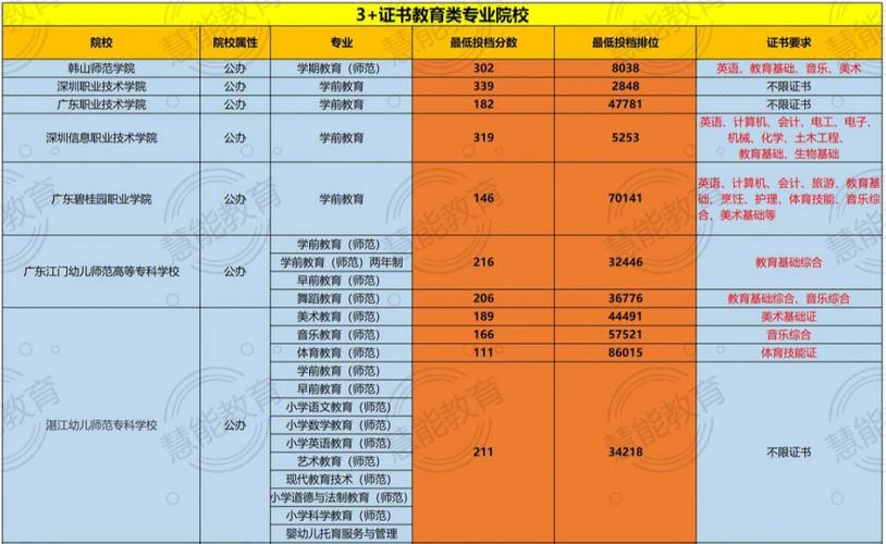 高职院校1类2类3类是什么意思 学类资讯