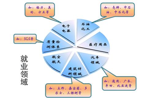 材料物理属于什么大类 学类资讯