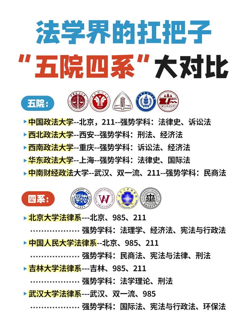 华东政法大学是985还是211 学类资讯