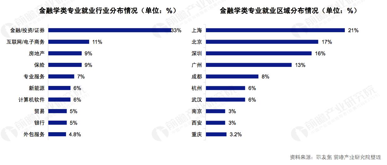 南澳县会计专业就业情况怎么样？ 学类资讯