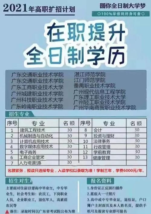 广州学历在职提升有哪些机构？ 学类资讯