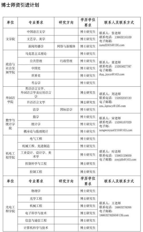 枣庄大专学历提升培训哪家好？ 学类资讯