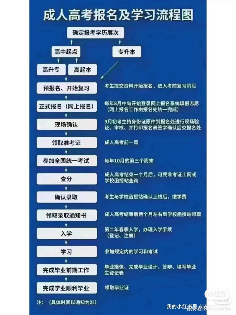 陕西省成人高考专升本考的是什么内容？ 学类资讯