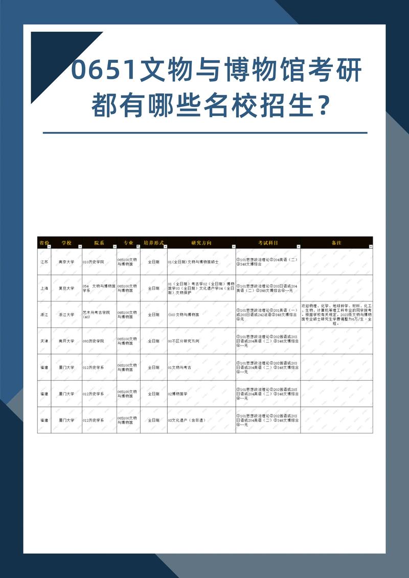 什么是文物与博物馆学专业 学类资讯