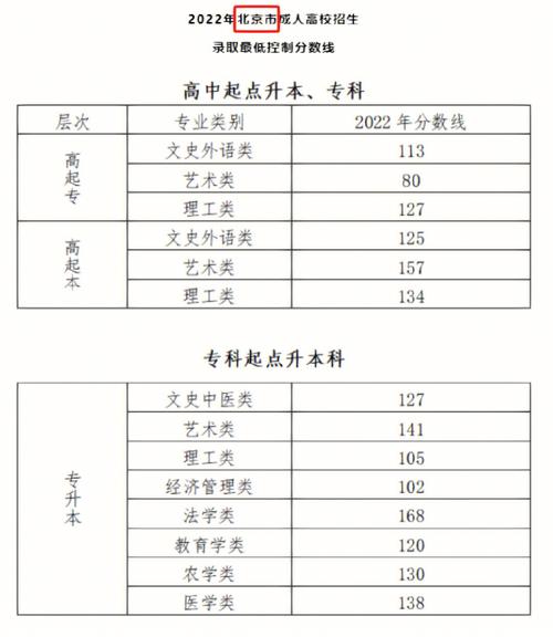 江西成人高考录取最低分是多少？ 学类资讯