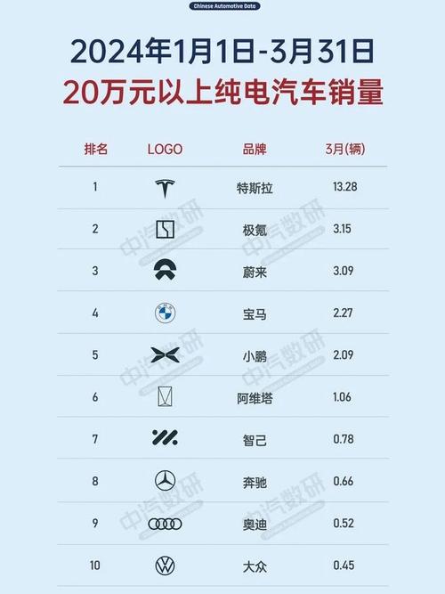 新能源车主“省心”吗――新能源汽车部分品牌售后服务调查(特斯拉记者车主车辆的是) 汽修知识