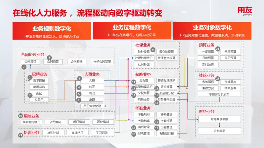 激活班组职工创新创效潜能(班组充填生产创新作业) 汽修知识